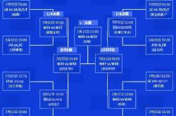 英雄联盟总决赛赛程-欧洲强队对阵，预测谁会胜出